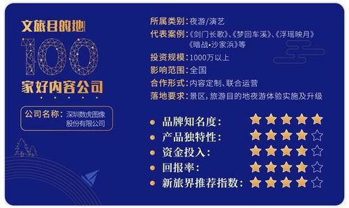 數虎圖像 以科技創意呈現地文化，運營前置打造優質夜游產品